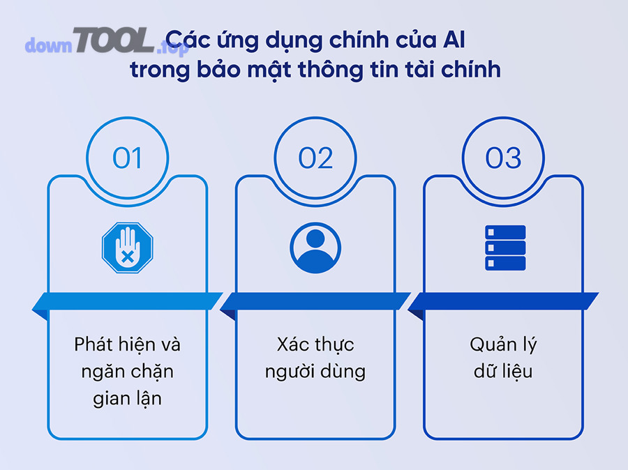 Tối ưu bảo mật dữ liệu phần mềm tài chính cho SME: rủi ro vs an toàn 3 Những rủi ro phổ biến nào khiến dữ liệu tài chính bị lộ hoặc sai lệch?