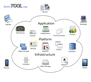 1175px Cloud computing.svg