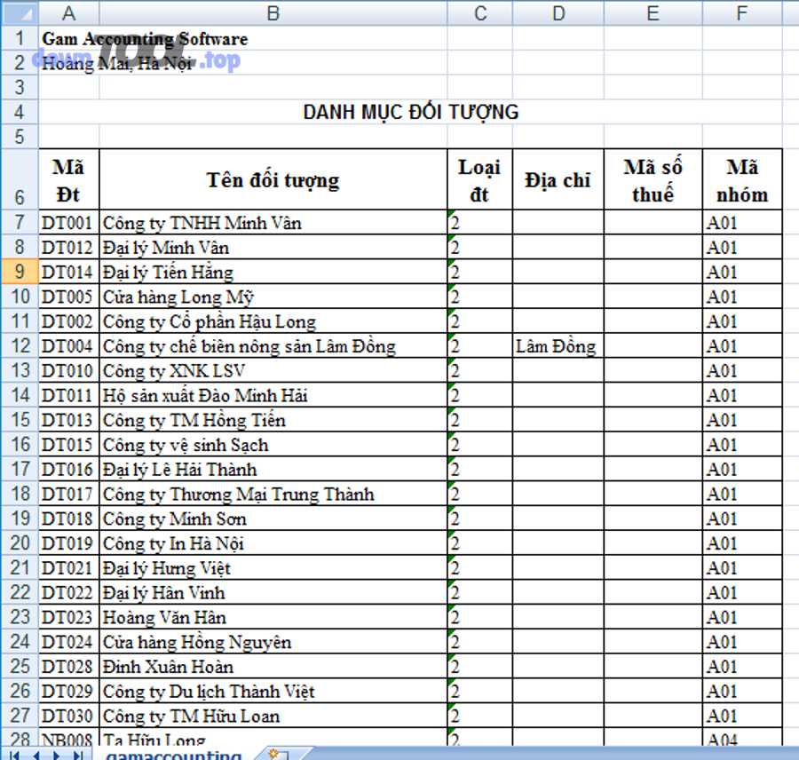 Gợi ý thao tác chuyển mã bằng UniKey Toolkit để chuyển TCVN3 sang Unicode