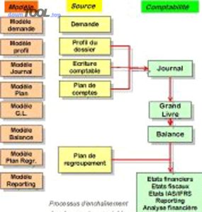 Accounting documents 01