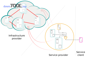 Cloud Computing 1