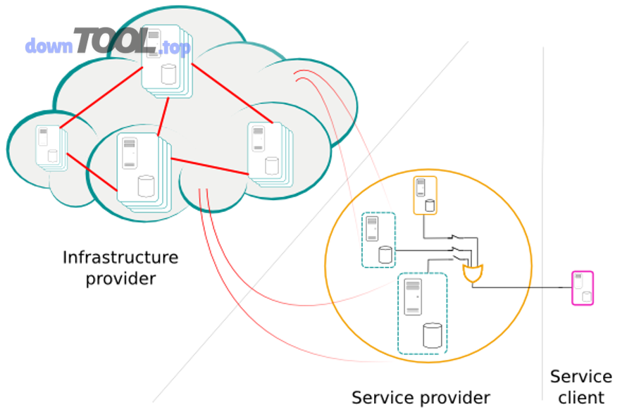 Chọn phần mềm soạn thảo văn bản online trực tuyến cho nhóm nhỏ