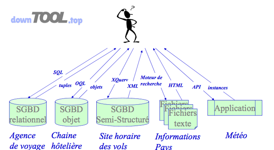 Hướng-dẫn chọn phần-mềm quản-lý bán-hàng đa-kênh đồng-bộ tồn-kho shop tự động không thủ-công