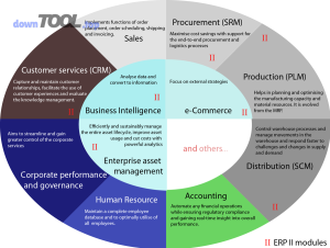 ERP Modules 1