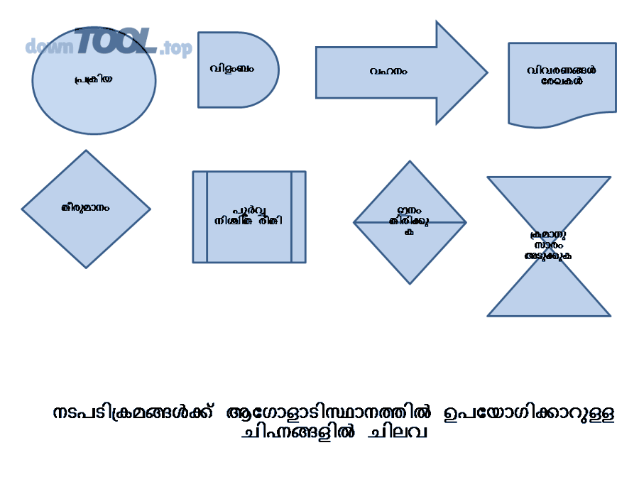 Chọn công cụ làm infographic dạng slide cho marketer, thay thế PowerPoint