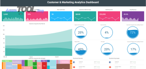 Marketing dashboard 1