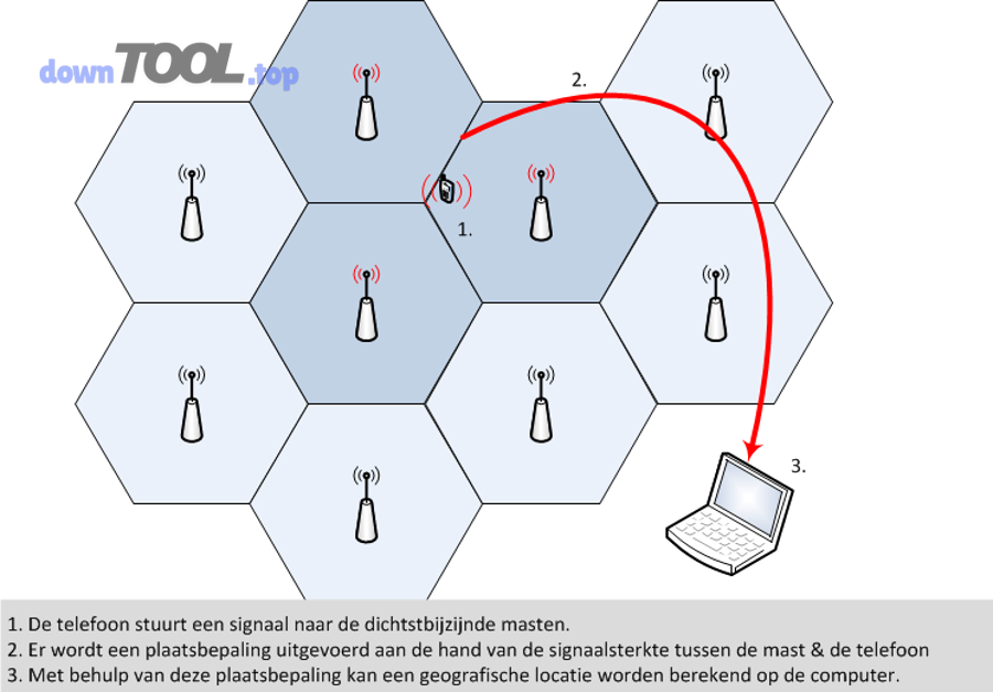 Quảng cáo trong app thu chi thường nằm ở đâu và tác động thế nào?