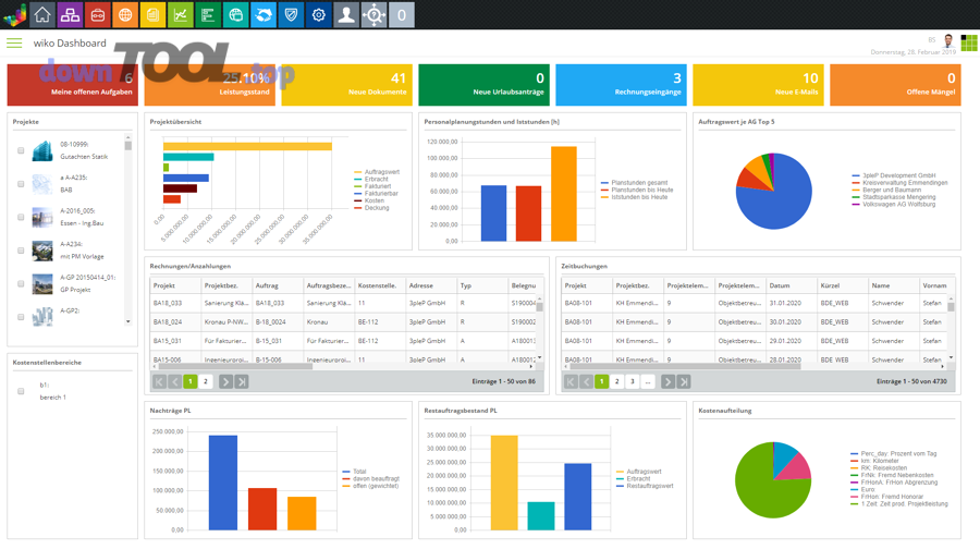 Ví dụ giao diện dashboard báo cáo và theo dõi vận hành bán hàng