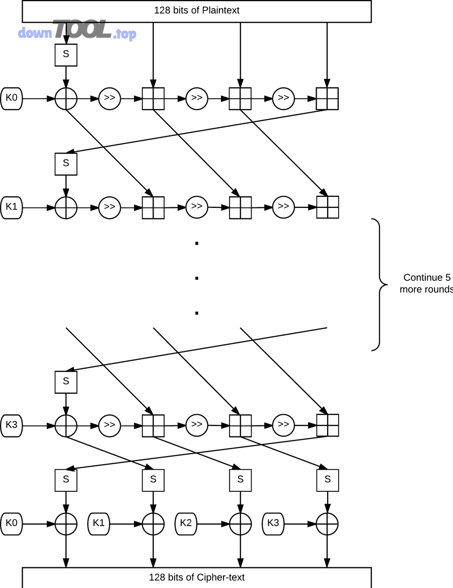 Sơ đồ minh họa thuật toán mã hóa khối (block cipher)