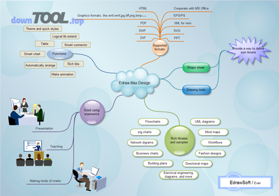 Bản miễn phí vs bản trả phí: khác nhau ở điểm nào?