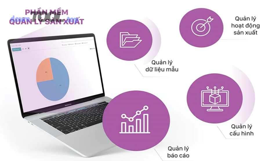 Cách triển khai phần mềm quản lý sản xuất hiệu quả trong 90 ngày?