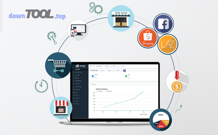 Quầy thanh toán tạp hóa với máy POS và máy in hóa đơn