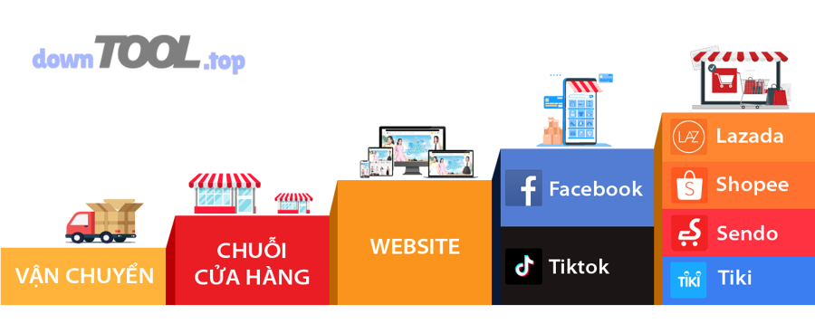 So sánh 4 mô hình phần mềm đa kênh: All-in-one vs Kết nối module vs Theo sàn vs Theo social