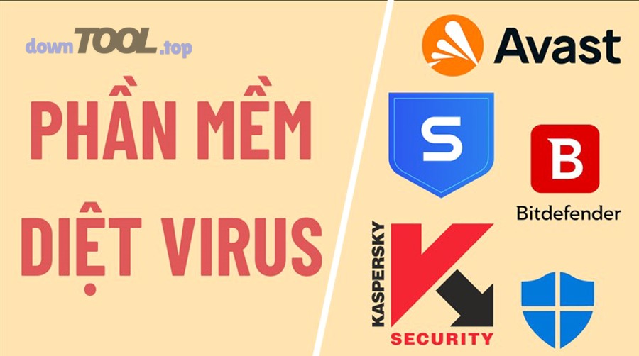 Tiêu chí chọn phần mềm diệt virus tốt nhất chống ransomware