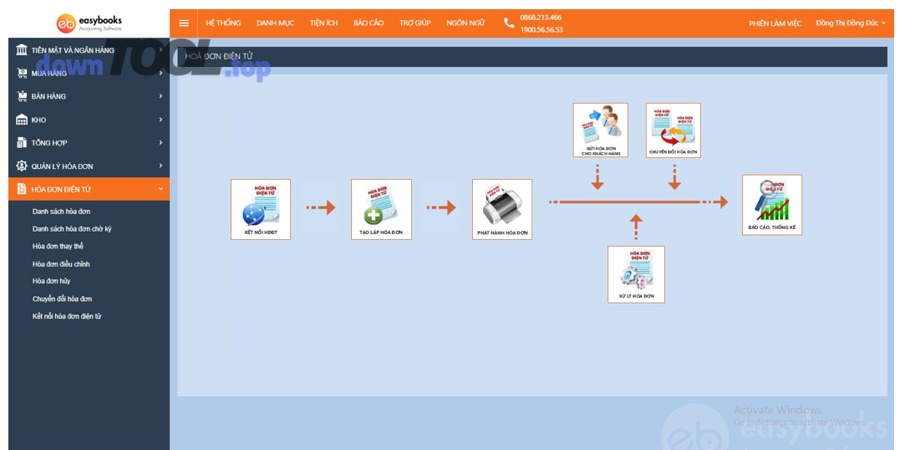 Chọn phần mềm kế toán online kết nối HĐĐT cho SME (e-invoice)