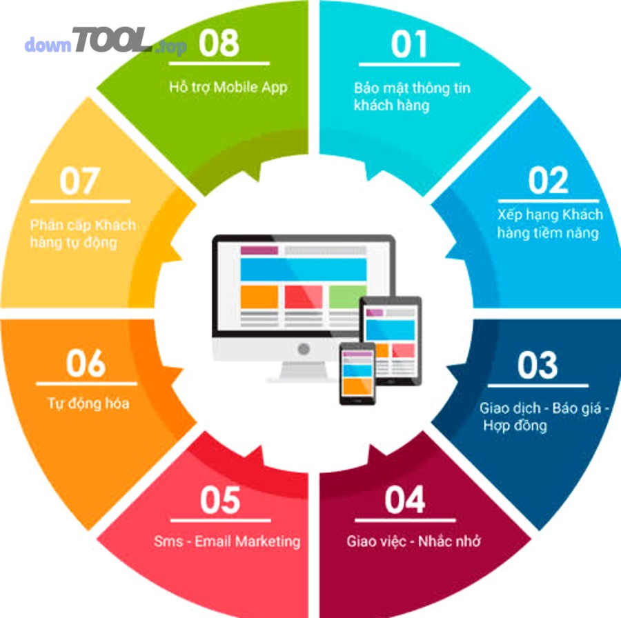 Tiêu chí so sánh để chọn phần mềm CRM phù hợp cho doanh nghiệp vừa và nhỏ là gì?
