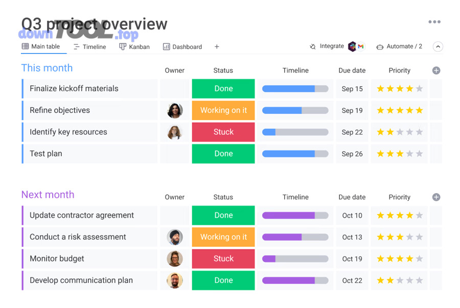 Nhóm nhân viên văn phòng sử dụng công cụ tăng năng suất miễn phí để phối hợp công việc