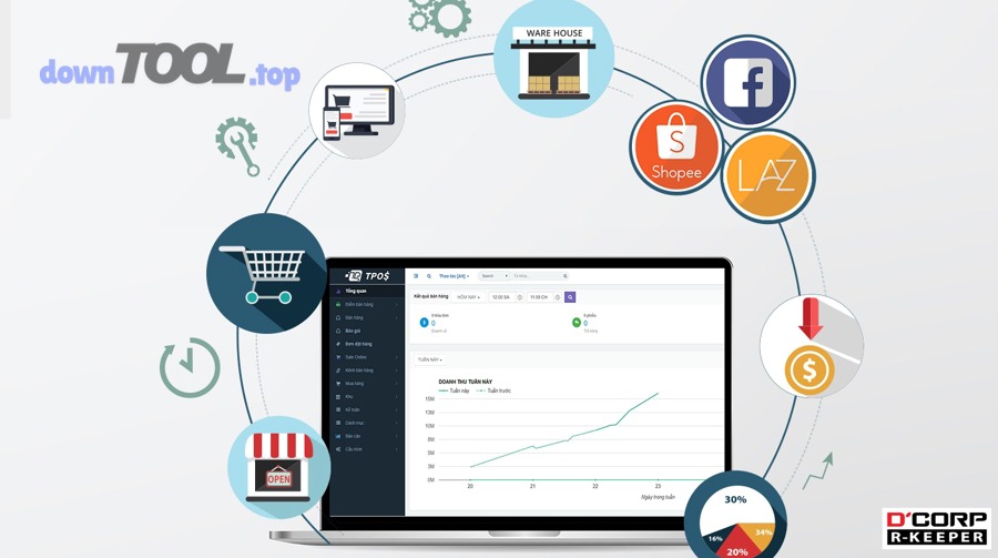 Phần mềm bán hàng online đa kênh (Omnichannel/hợp kênh) là gì và khác gì với “đa kênh rời rạc”?