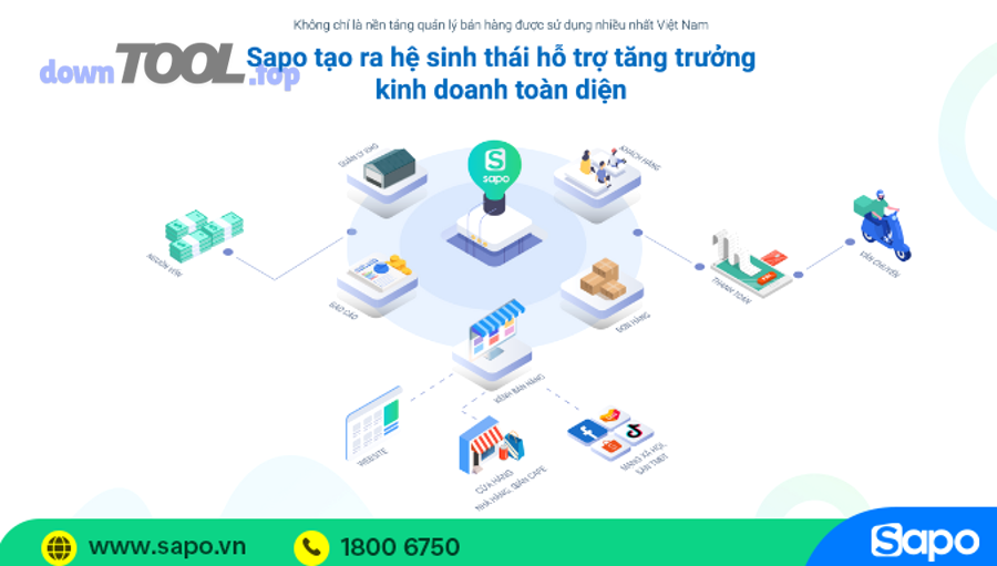 Những sai lầm khiến tích hợp vận chuyển đa kênh “đắt mà không hiệu quả” và cách tránh