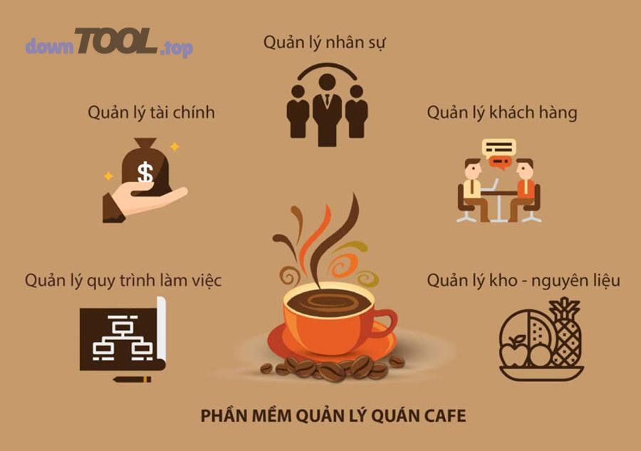 Phần Mềm Bán Hàng Miễn Phí Cho Quán Cà Phê: Giải Pháp Quản Lý Hiệu Quả