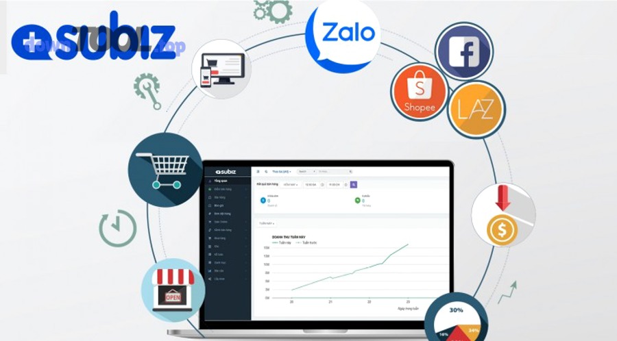 Có nên ưu tiên “giá rẻ” hay “tổng chi phí sở hữu (TCO)” khi chọn phần mềm đa kênh?