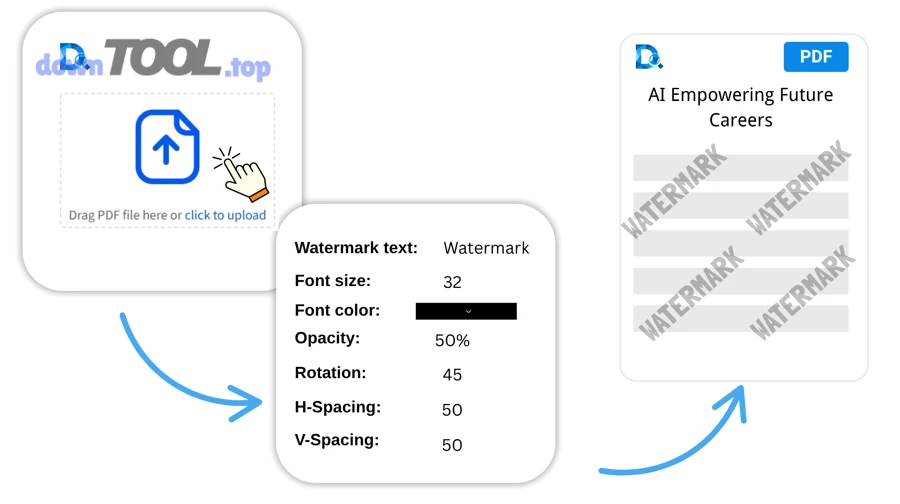 Khi nào KHÔNG nên thêm watermark PDF online (và nên chọn giải pháp thay thế nào)?