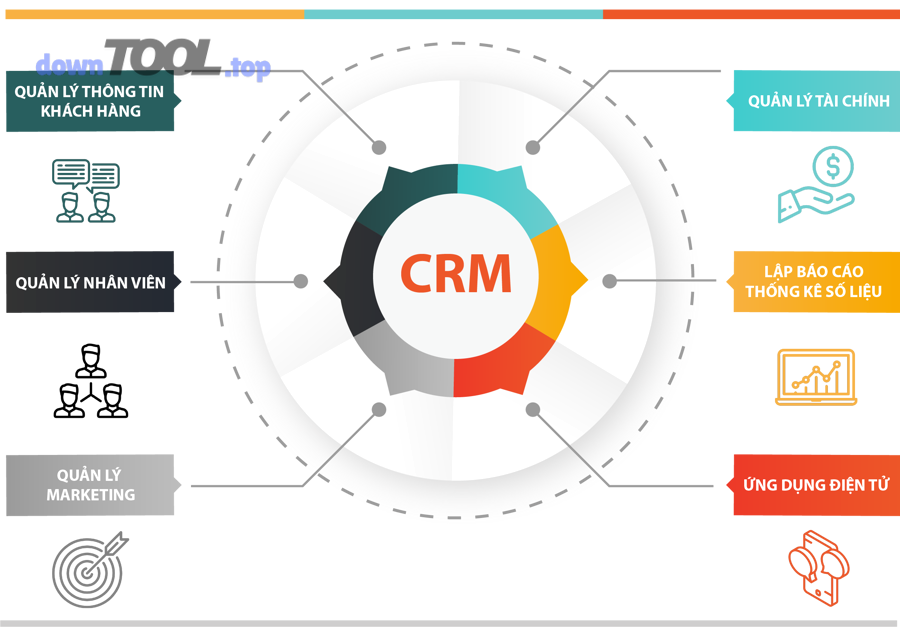 Quy trình 7 bước chọn CRM nhanh mà ít sai nhất là gì?