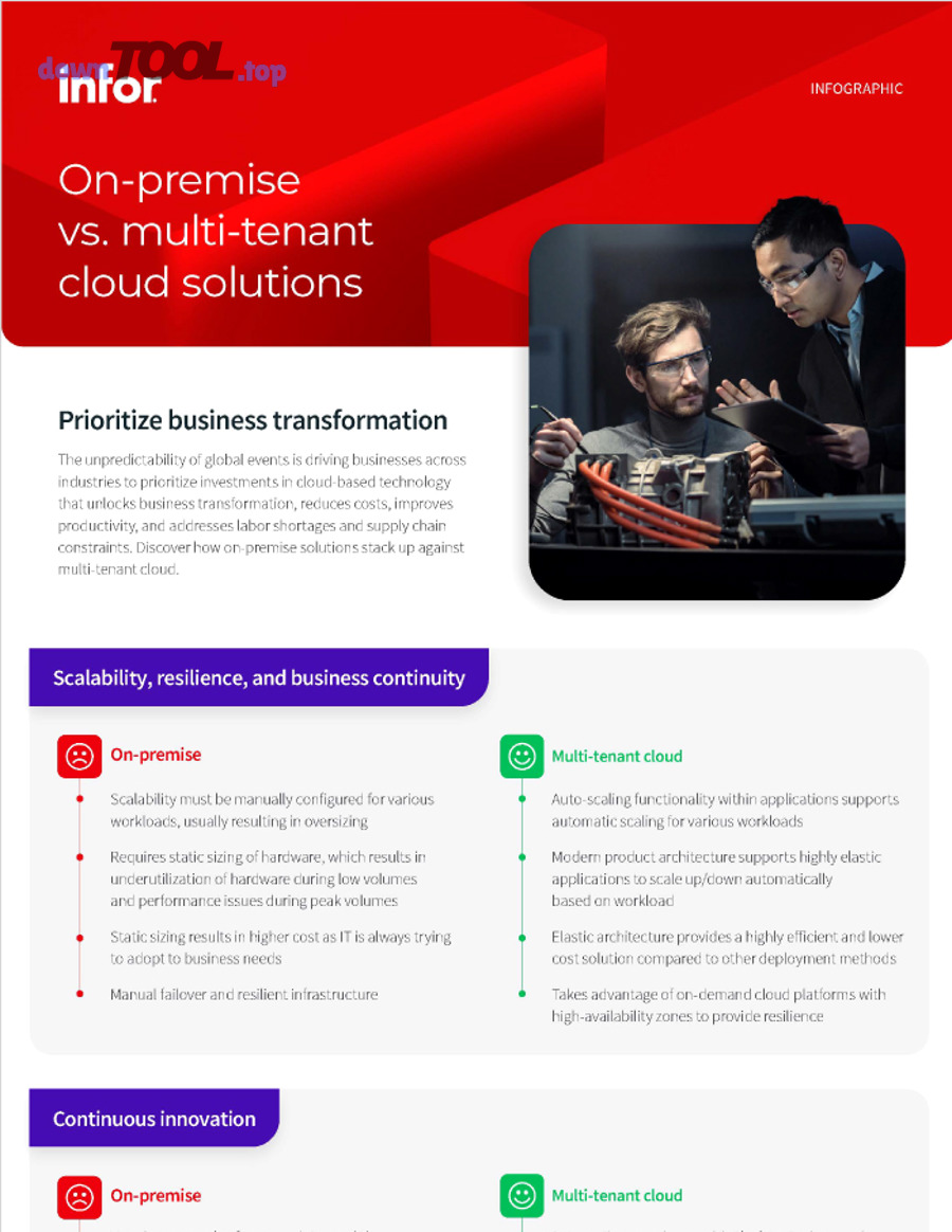So sánh on-premise và cloud theo tiêu chí chi phí và vận hành