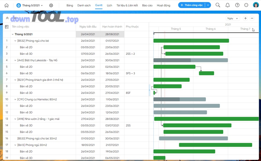 So sánh “phần mềm Gantt” với Excel/Template: khi nào nên dùng cái nào?