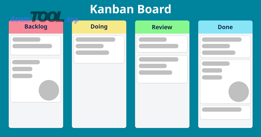 Ví dụ bảng Kanban hiển thị các cột trạng thái công việc