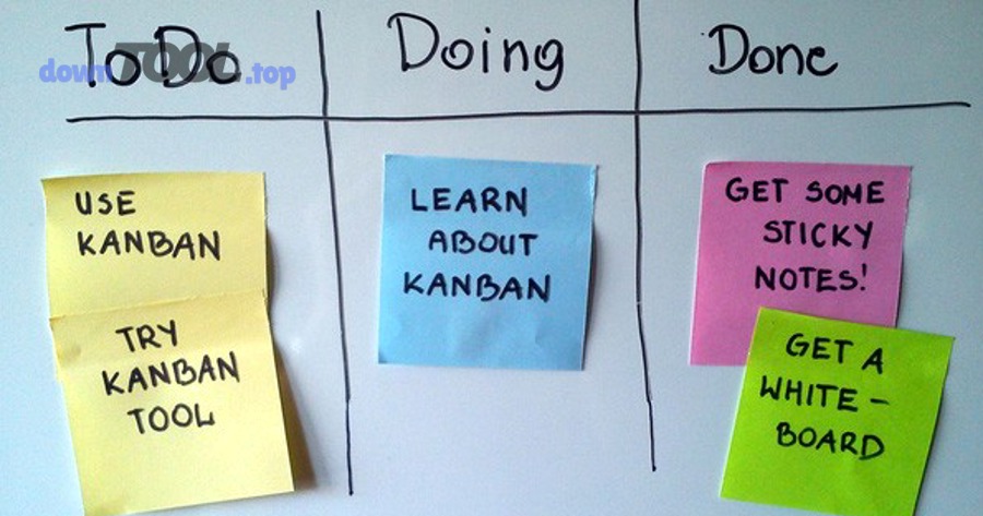 So sánh nhanh các lựa chọn phổ biến: Kanban Board vs công cụ quản lý dự án