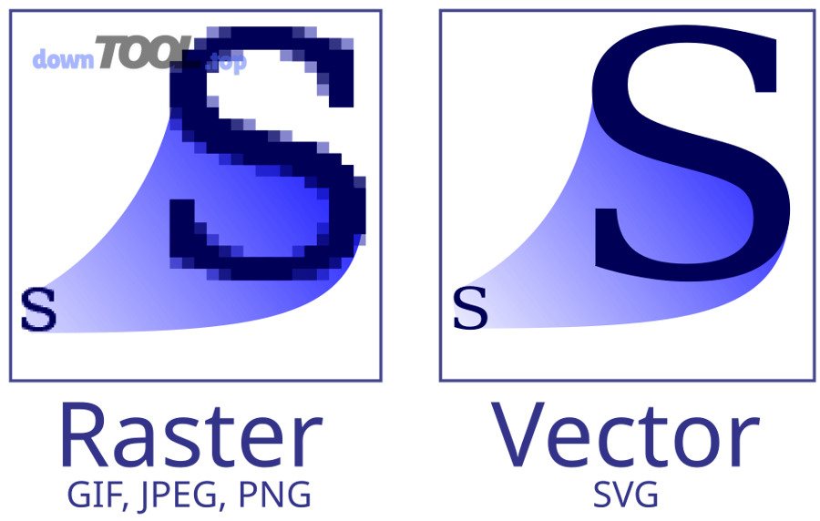 So sánh raster và vector khi phóng to: raster bị vỡ, vector giữ nét