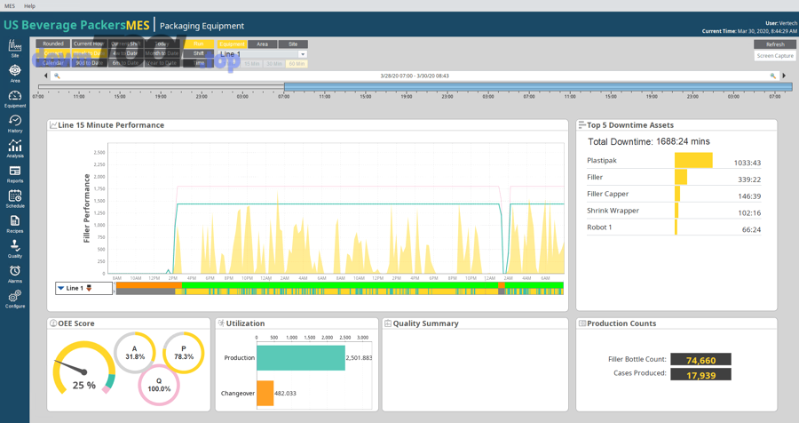 Ví dụ màn hình dashboard/OEE trong hệ thống MES