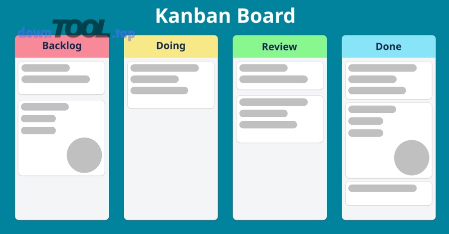 phần mềm quản lý dự án miễn phí dạng kanban