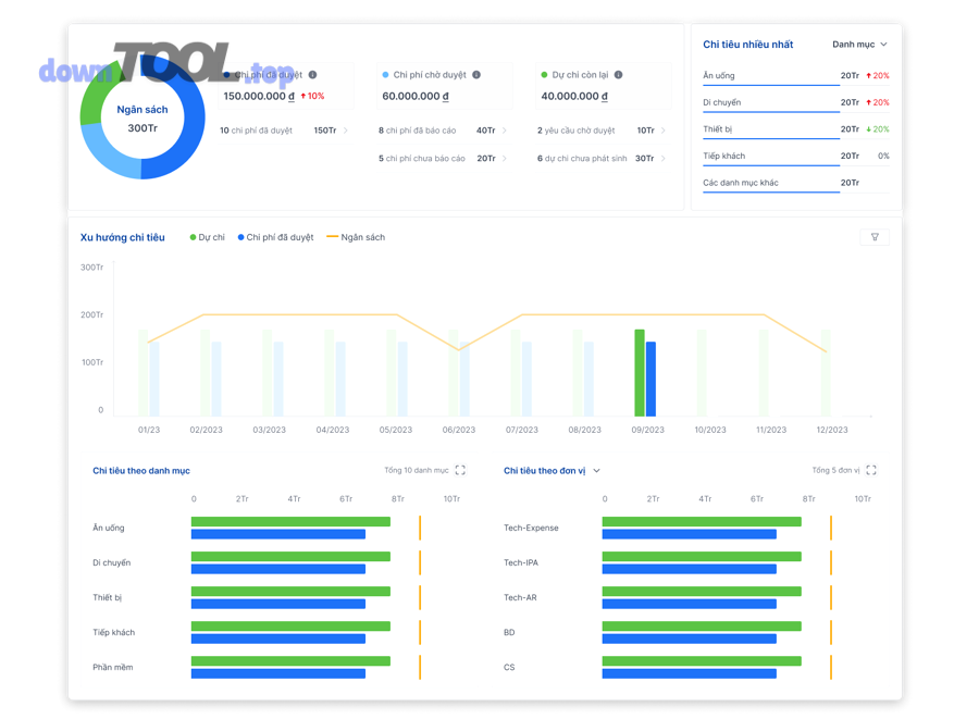 Nên chọn loại giải pháp nào: PM tool có module cost, PSA, ERP hay kế toán?