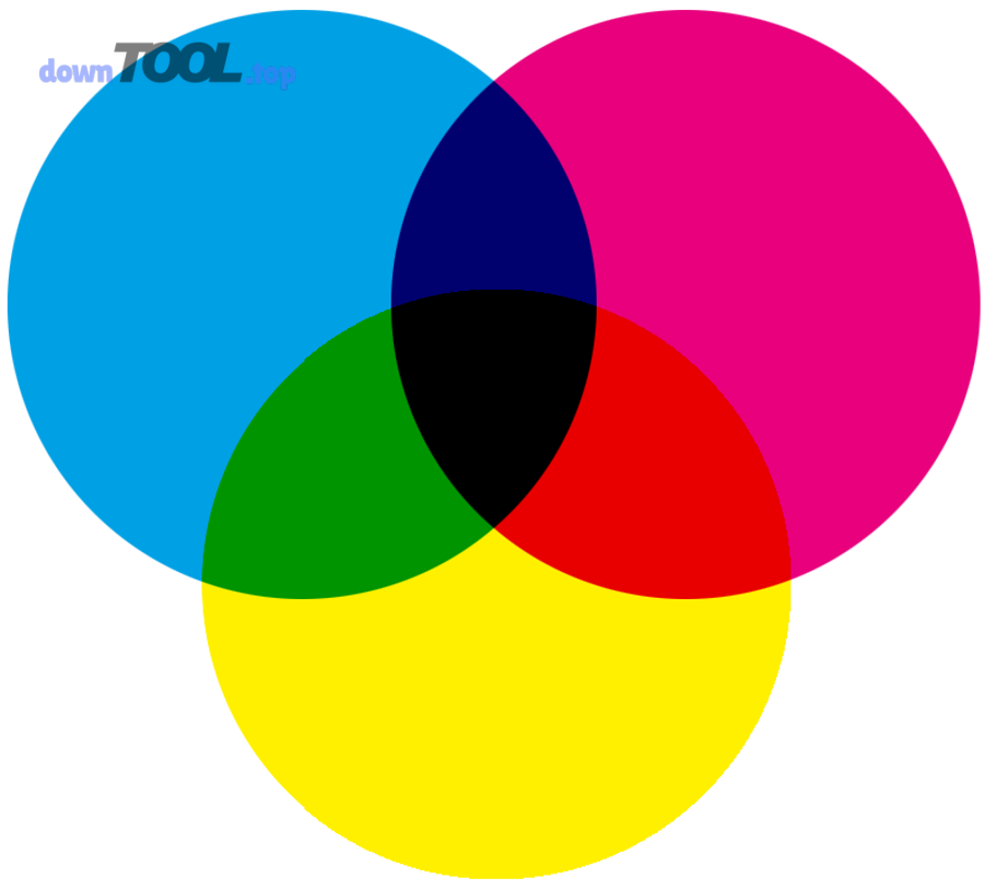 Minh họa mô hình màu CMYK thường dùng trong in ấn