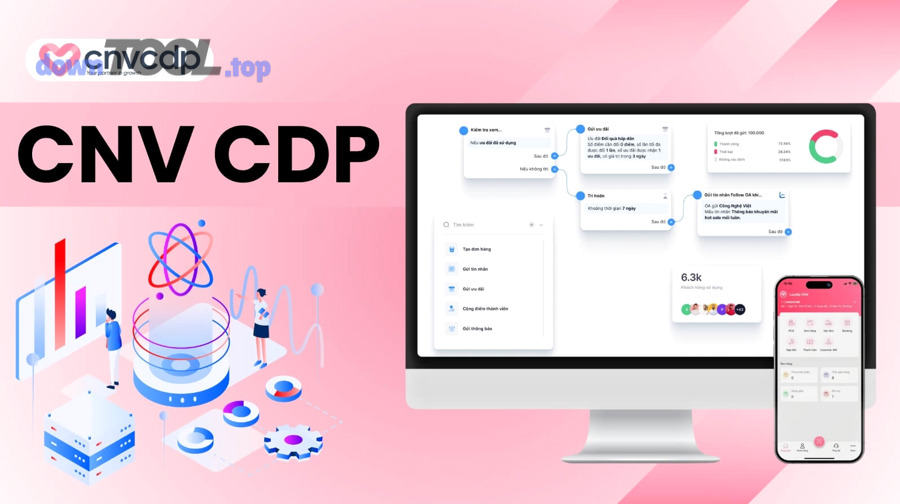 Nên chọn phần mềm quản lý chiến dịch marketing social, email hay một nền tảng đa kênh?