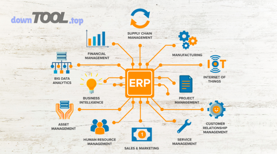 Sơ đồ minh hoạ các module (phân hệ) trong hệ thống ERP