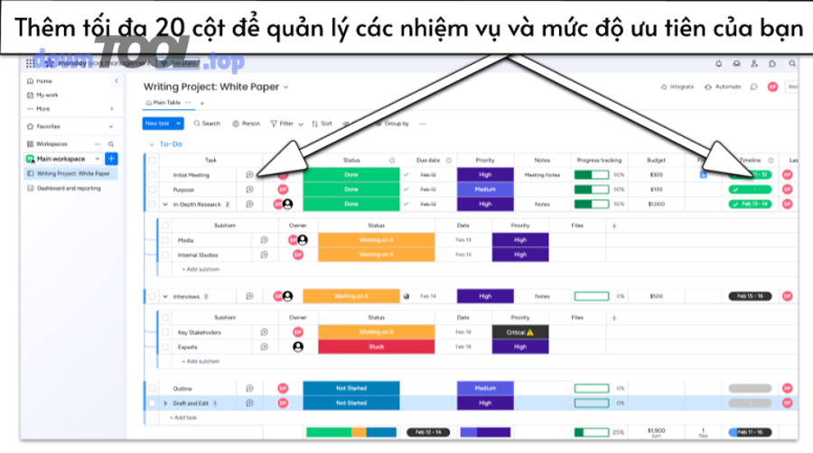 Minh họa Kanban board