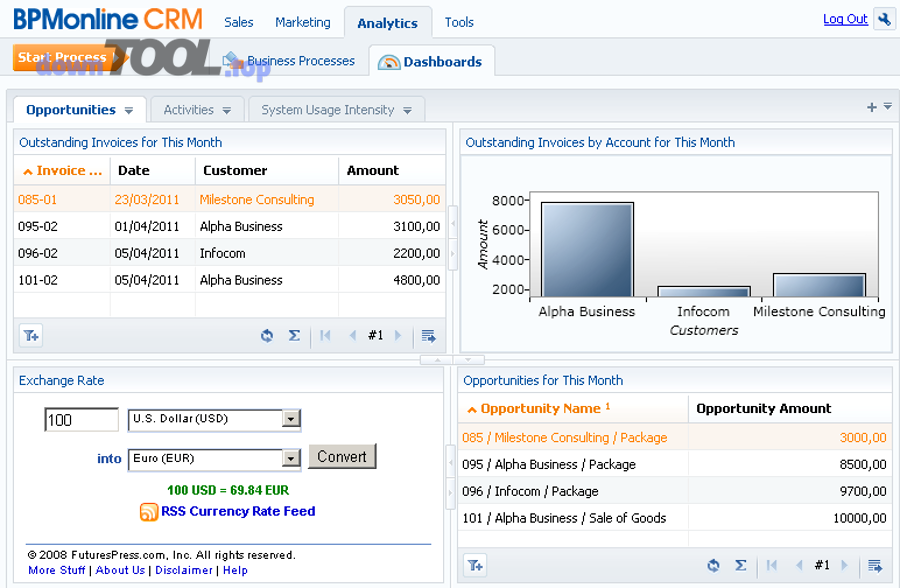 Ví dụ dashboard báo cáo - minh họa tiêu chí báo cáo và phân tích dữ liệu