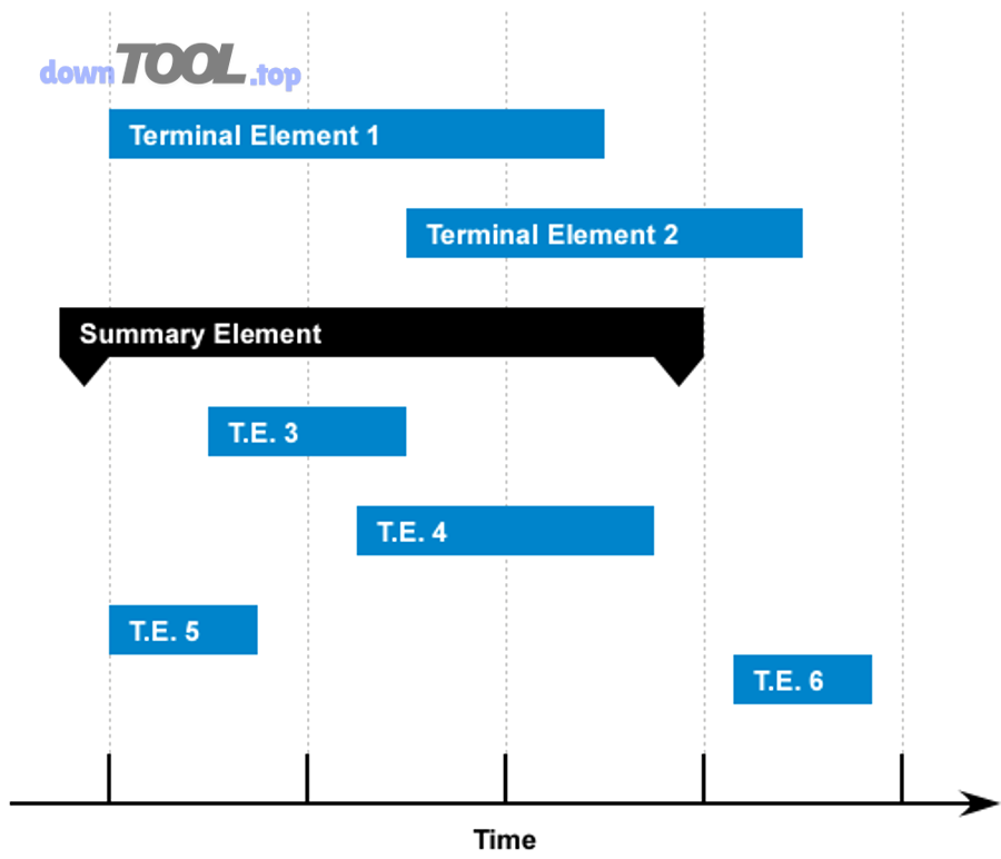Minh họa biểu đồ Gantt trong quản lý dự án