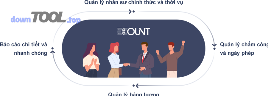 Phần mềm ERP tích hợp module HRM quản lý nhân sự là gì?