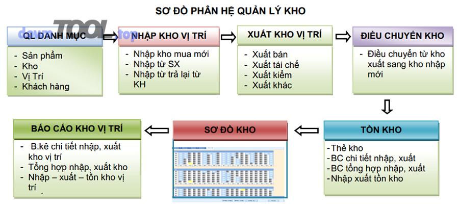 Ví dụ mã LOT Number trên sản phẩm: minh họa cách thông tin lô xuất hiện trên nhãn, nền tảng cho truy xuất và kiểm soát hạn dùng