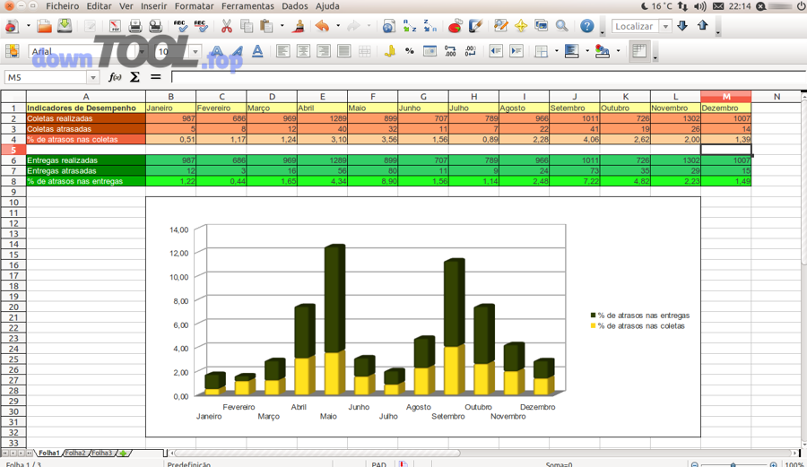 Các lựa chọn thay thế Excel (phần mềm bảng tính thay thế excel)