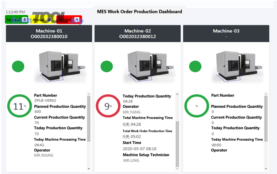 Bảng điều khiển theo dõi Work Order trong MES/Production Dashboard