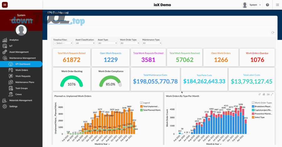 Dashboard KPI bảo trì trên CMMS với chỉ số lệnh công việc và chi phí
