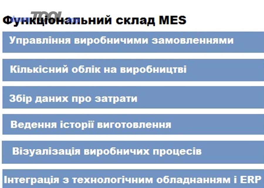 Minh hoạ khái niệm Manufacturing Execution System (MES) theo dõi thực thi tại xưởng