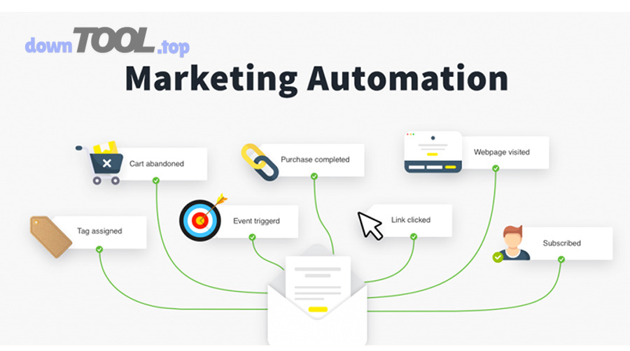 Những sai lầm khi chấm điểm khách hàng trong Marketing Automation và cách tối ưu (đúng–sai, nhiều–ít)