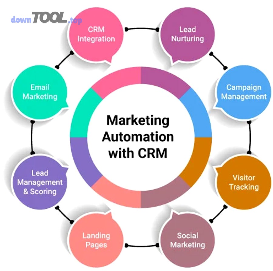 So sánh chi phí triển khai và vận hành marketing automation tích hợp CRM cho doanh nghiệp nhỏ