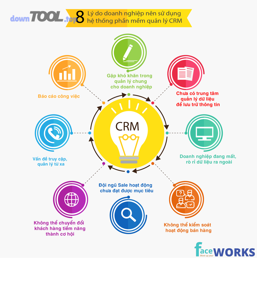 Top 10 CRM bán hàng nên cân nhắc cho doanh nghiệp Việt Nam (2026)